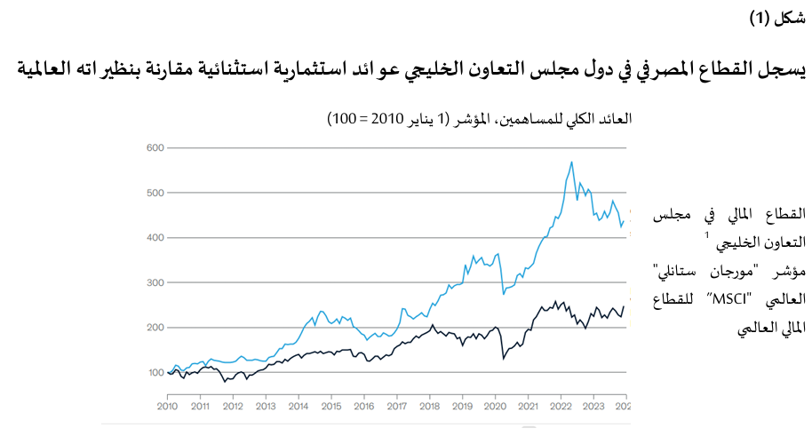 (1) بناءً على سعر السهم المعدل بالأرباح الموزعة لأكثر من 80 مؤسسة في قطاع الخدمات المالية في منطقة دول مجلس التعاون الخليجي. يشير مصطلح "الخليج" هنا إلى مجلس التعاون الخليجي. المصدر: بلومبرغ؛ ماكنزي بانوراما
