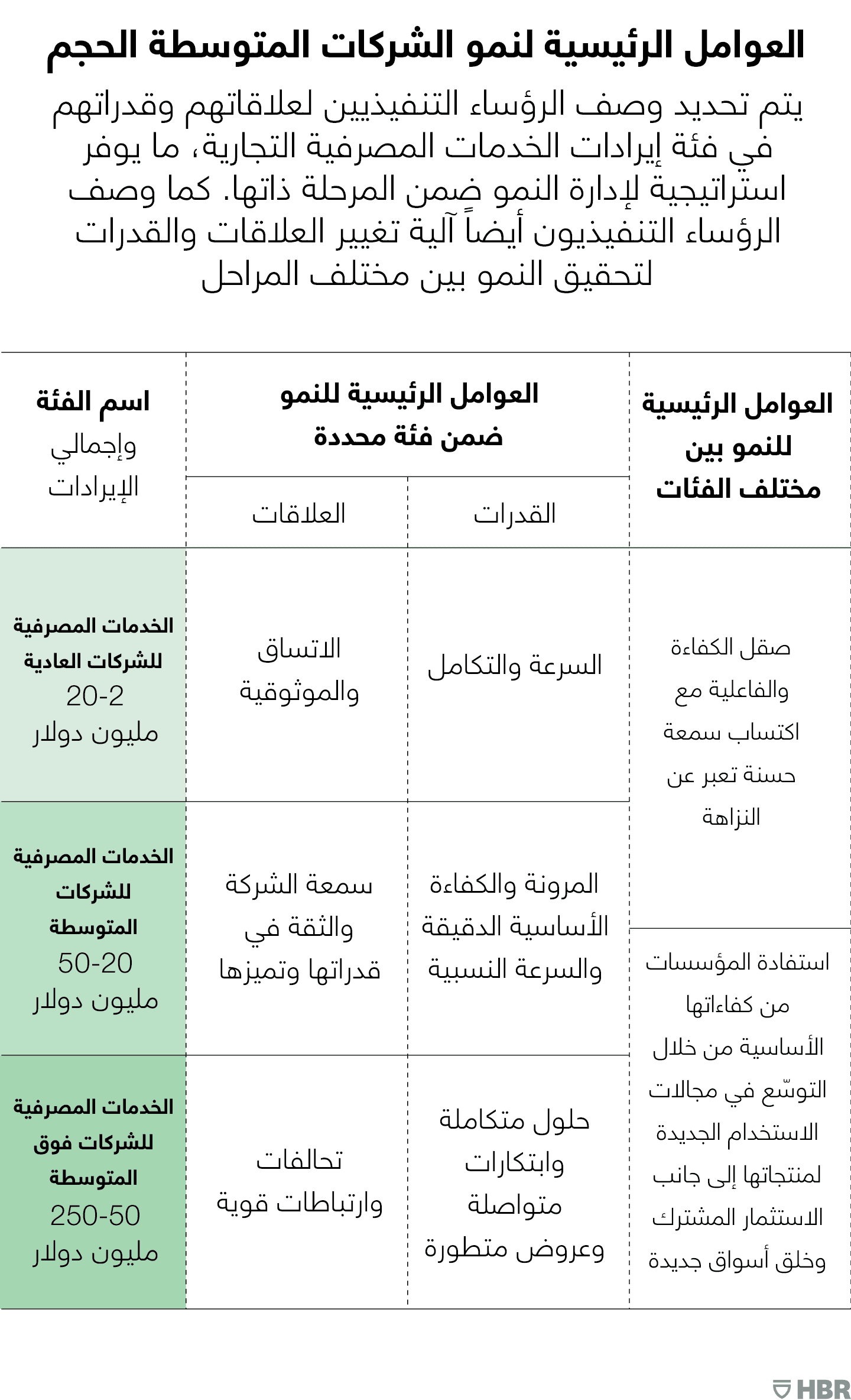 العوامل الرئيسية لنمو الشركات متوسطة الحجم