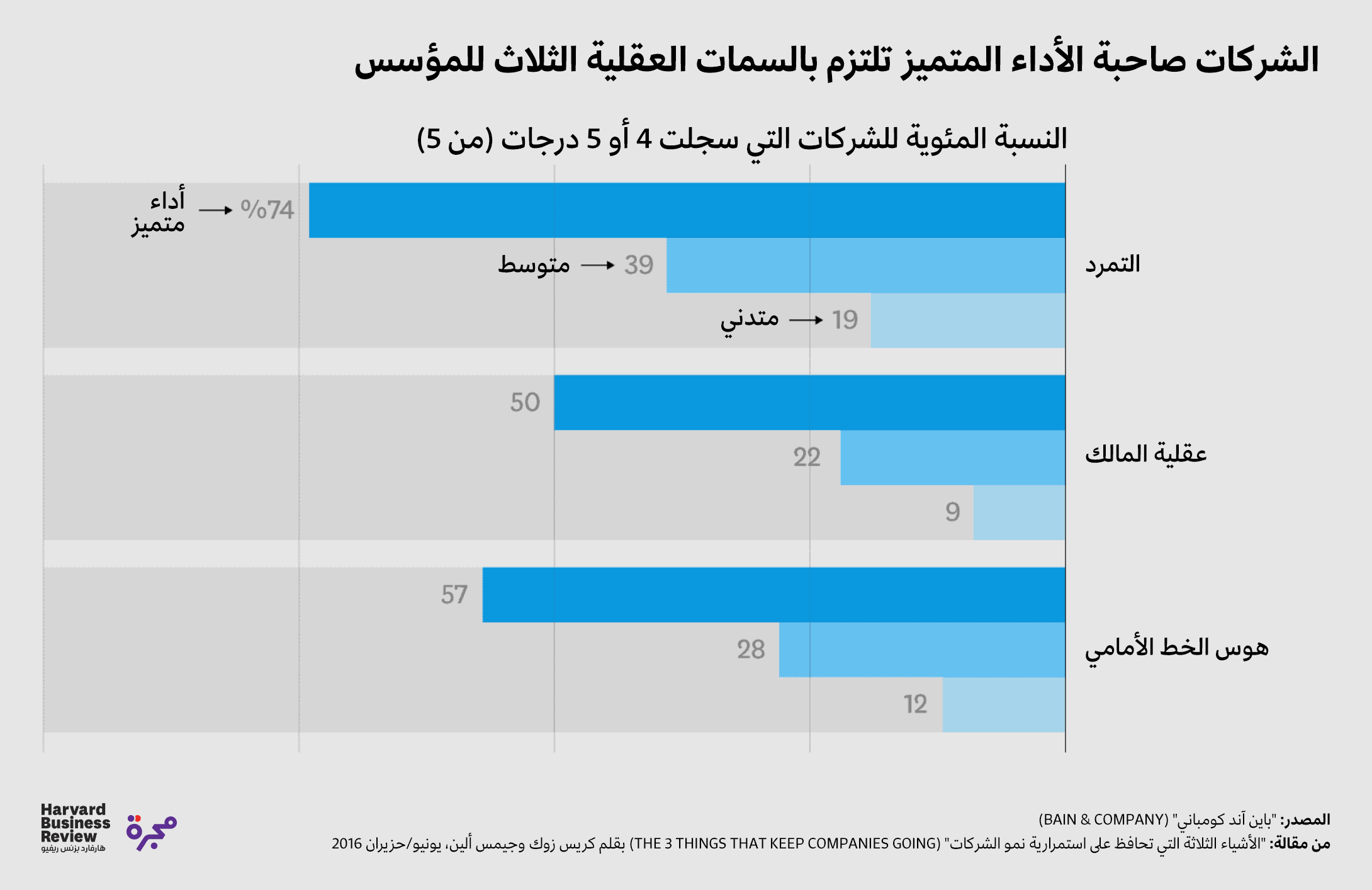 السمات العقلية الثلاث