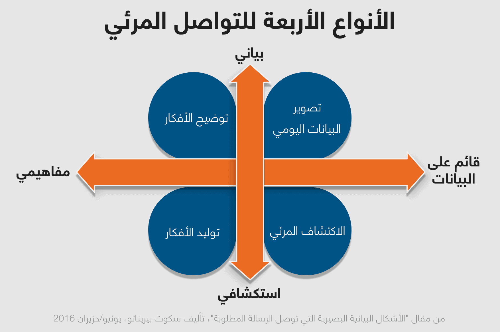الأنواع الأربعة للتواصل المرئي