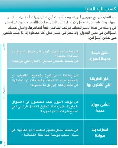 كسب اليد العليا