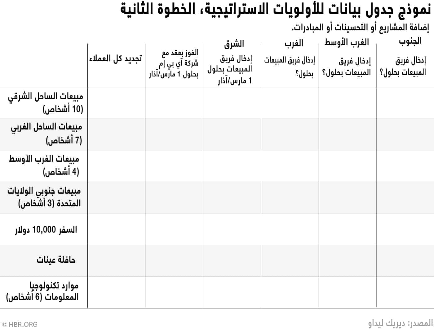 إضافة المشاريع