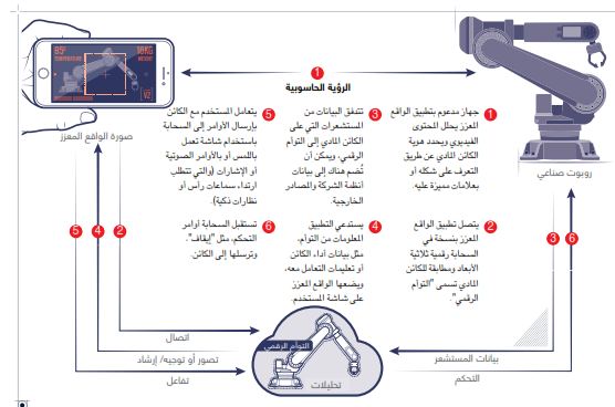 آلية عمل تقنية الواقع المعزز