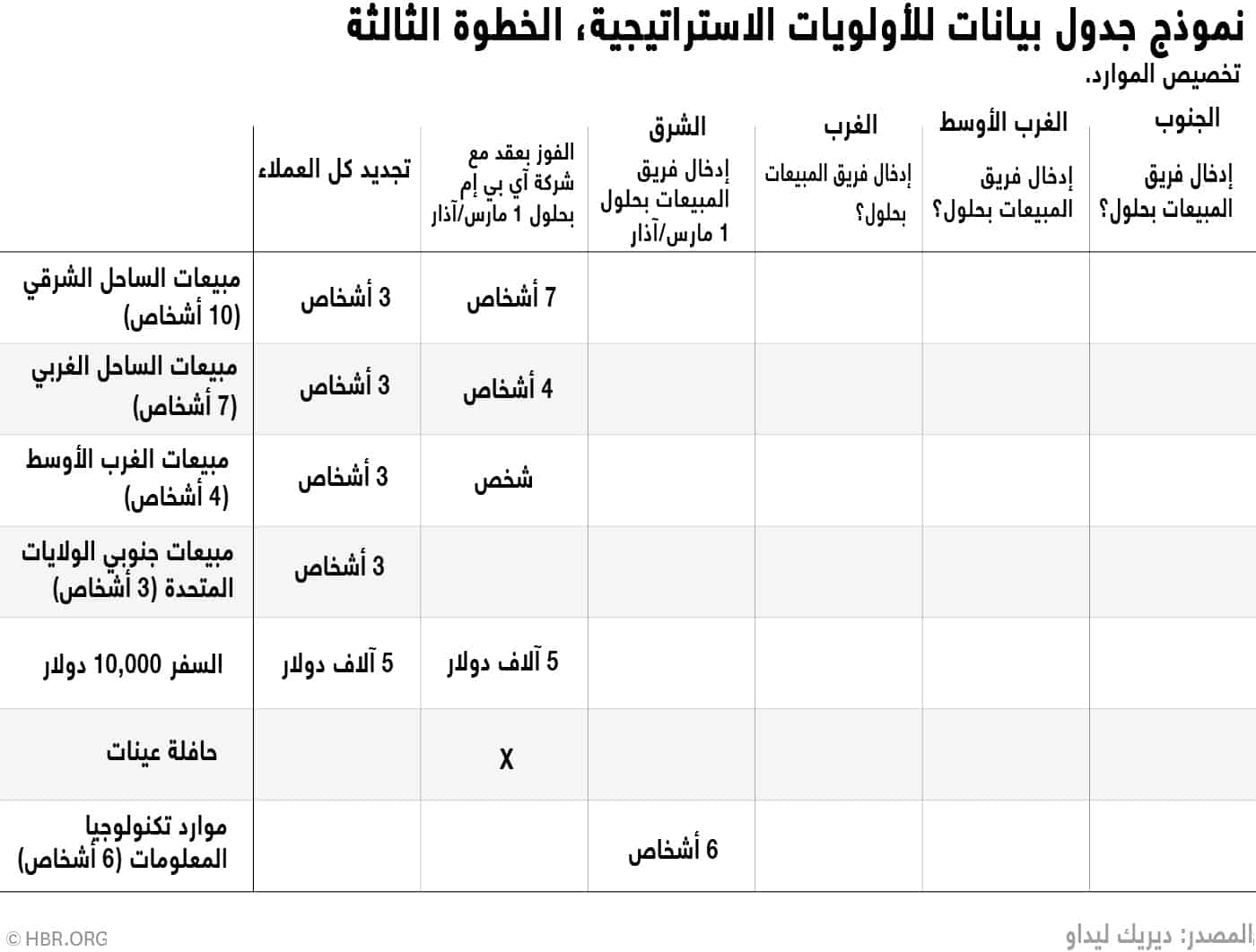 تخصيص الموارد