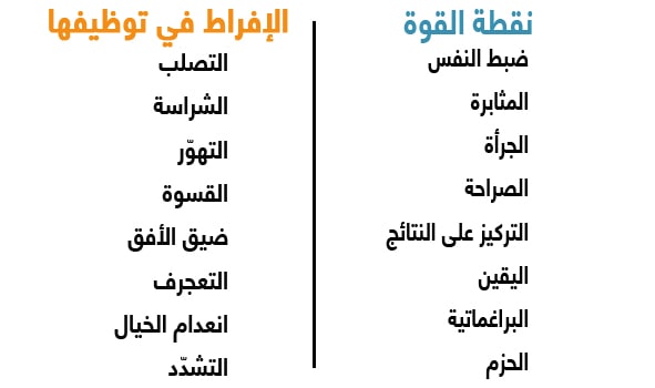 الافراط في توظيف نقاط القوة