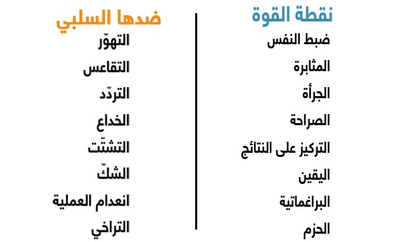 سمات القادة العظام