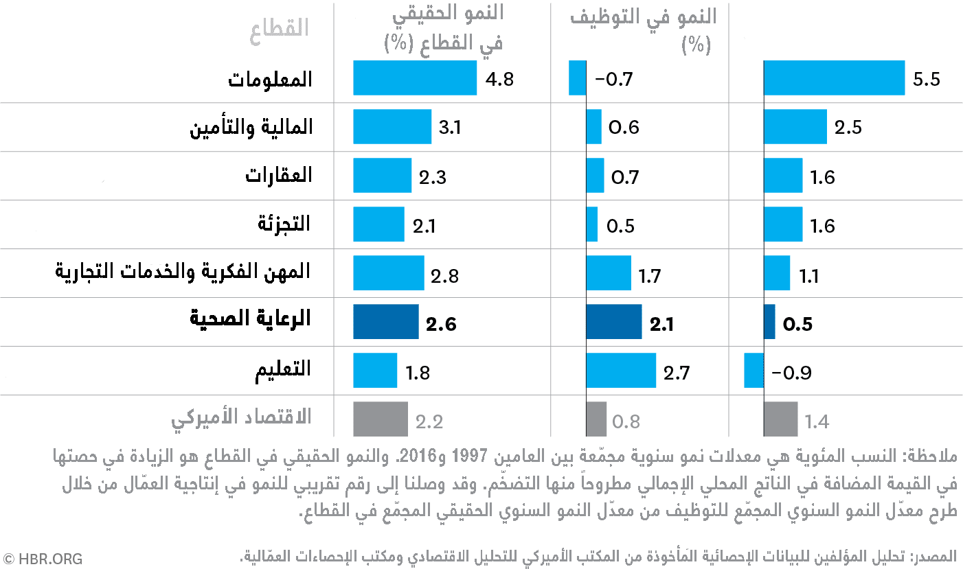 ضعف الإنتاجية