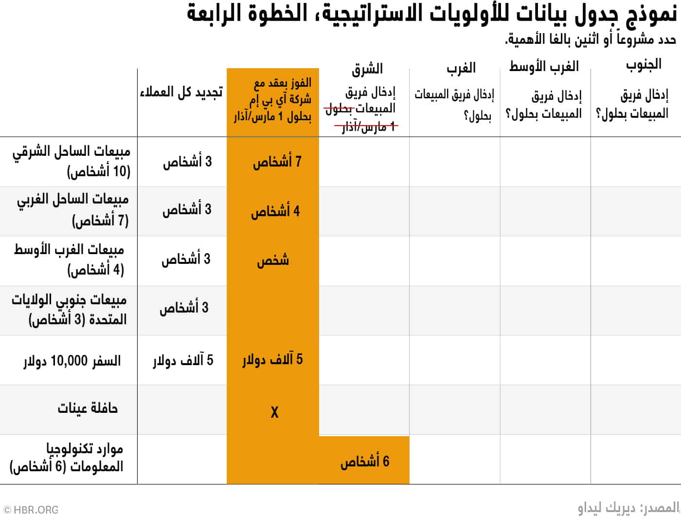 المشاريع المهمة