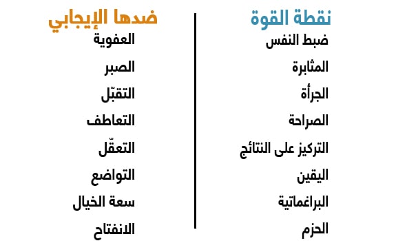 الانتباه من نقاط القوة
