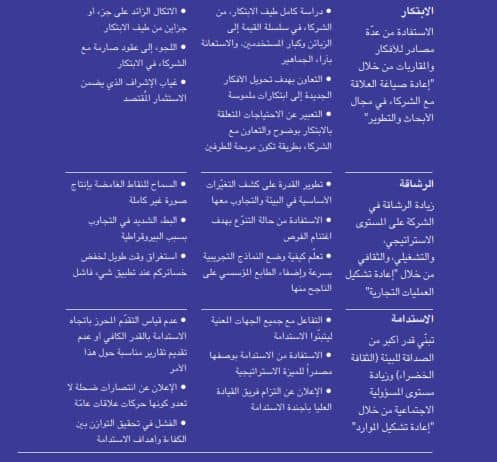 فهم الأهداف الخمسة لأهداف عملية التغيير