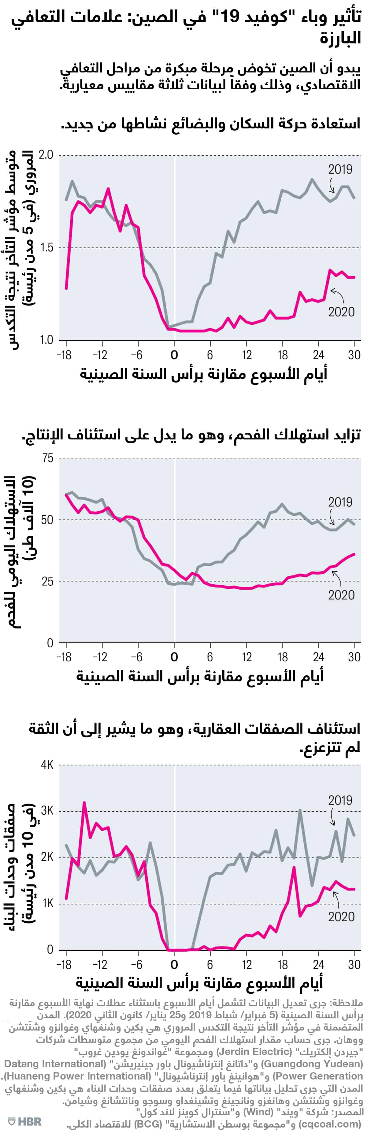 علامات التعافي البارزة