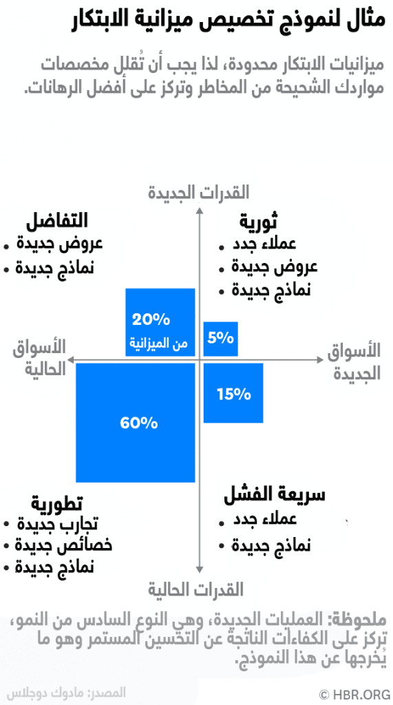 إنماء الشركات