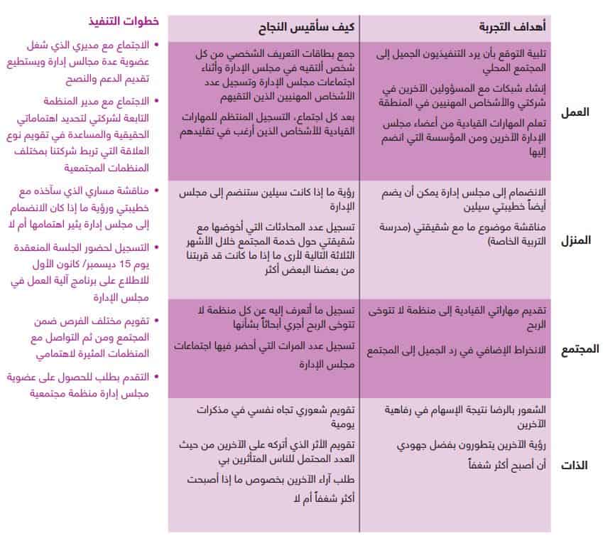 قياس نجاح التجربة