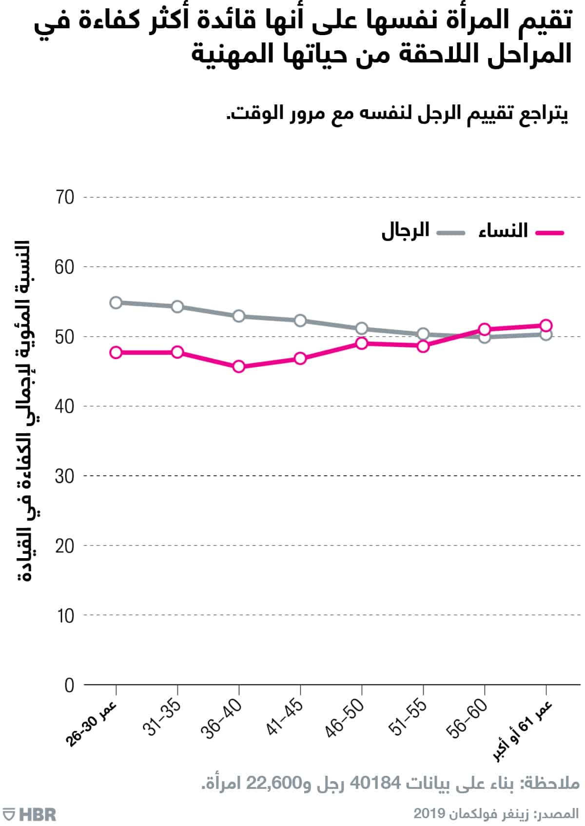 المرأة القائدة