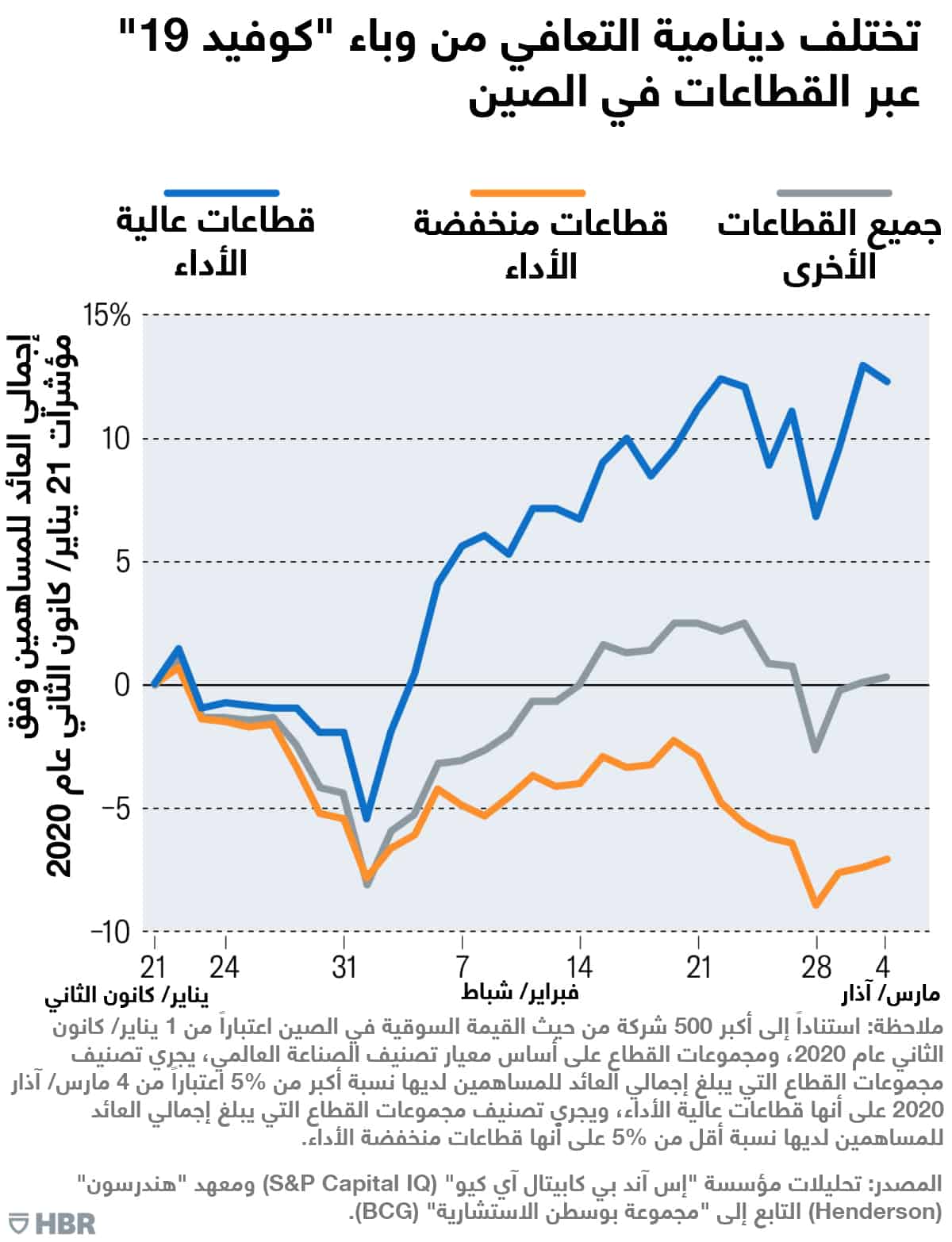 دينامية التعافي من فيروس كورونا في الصين