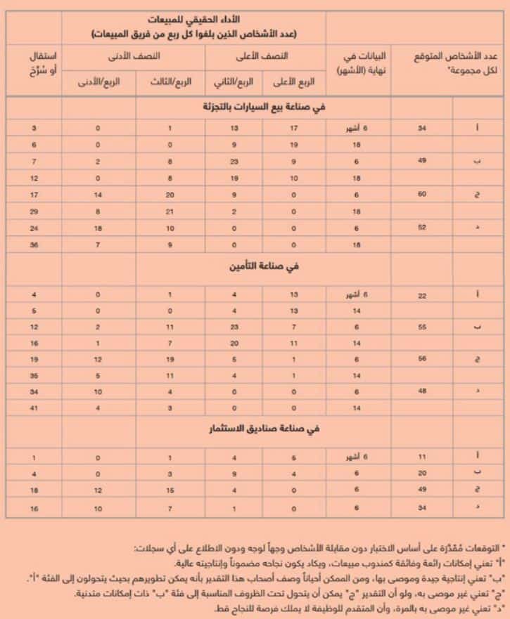 التقمص العاطفي لدى مندوب المبيعات