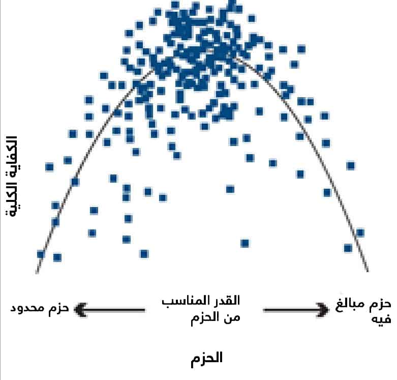 التركيز على نقاط القوة
