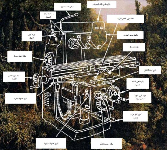 طرق تحفيز مندوبي المبيعات